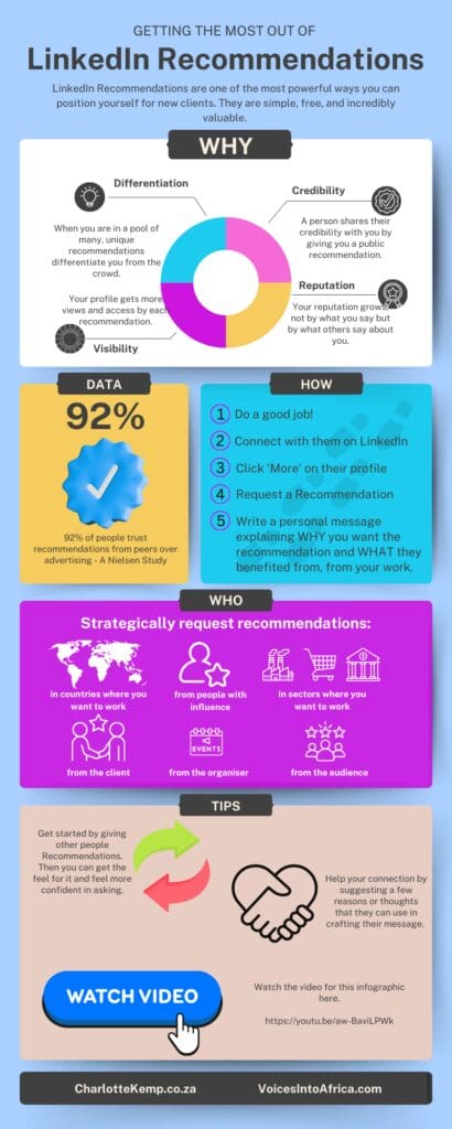LinkedIn Recommendations Strategic Moves Infographics